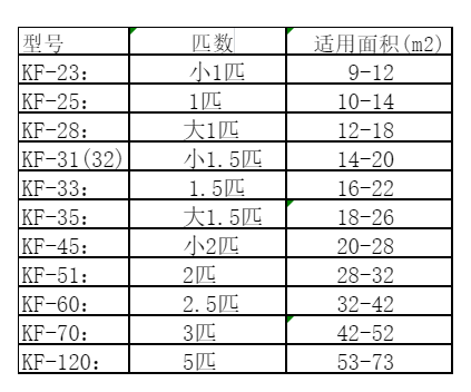 文登空调维修