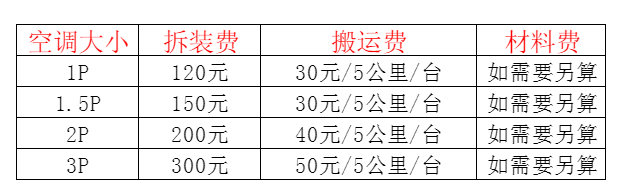 文登空调移机及费用电话在哪里找
